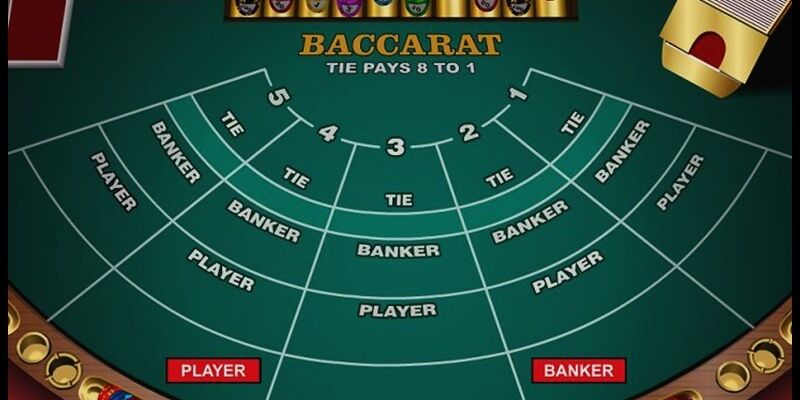 33WIN Baccarat - Mẹo Chơi Game Bài Trực Tuyến Hiệu Quả 2026 3 Những điều cần biết nếu muốn thắng khi chơi Baccarat tại 33Win