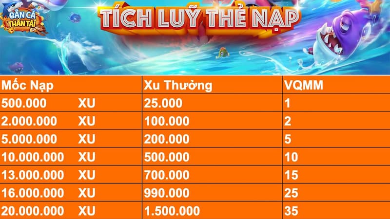 Bắn Cá Thần Tài 33WIN - Khám Phá Game Săn Thưởng Lớn 2026 4 Tiết lộ tính năng đặc biệt trong game săn cá thần tài